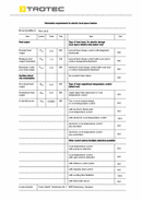 ErP Tabelle Ölradiator TRH 28 E (INT)