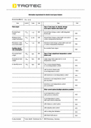 ErP Tablica kalorifer TFC 15 E (INT)